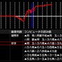 銀星将棋 PORTABLE 風雲龍虎雷伝