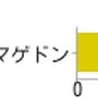 【アンケート結果発表】今週発売の新作ゲーム何を買いますか？（6/6）