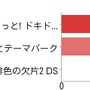 ニンテンドーDS
