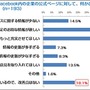 Facebook内の企業の公式ページに対して、何か改善してほしいところはありますか？ Facebook内の企業の公式ページに対して、何か改善してほしいところはありますか？
