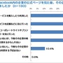 Facebook内の企業の公式ページを見た後、その企業に対して何かアクションをとりましたか？ Facebook内の企業の公式ページを見た後、その企業に対して何かアクションをとりましたか？