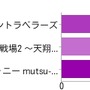 PSP