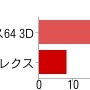 3DS