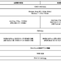 GIGANTOMAKHIA