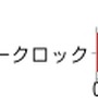 3DS