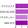Xbox360