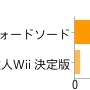 Wii
