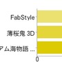 3DS