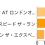 Wii
