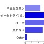 モンスターハンター3 Gについて