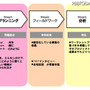 “エスノグラフィ”とは？ プロジェクトフローで見るユーザー理解の第一歩 