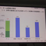 ゲーム産業の可能性と課題