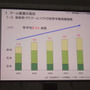ゲーム産業の可能性と課題