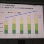 ゲーム産業の可能性と課題