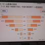 ゲーム産業の可能性と課題