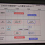 ゲーム産業の可能性と課題