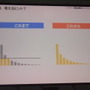 ゲーム産業の可能性と課題