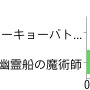 PSP