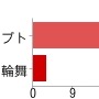 3DS