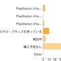 PlayStation Vita新色クリスタル・ホワイトについて