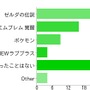 ニンテンドープリペイドカードについて