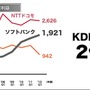 営業利益