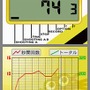 集計データはグラフ化されます