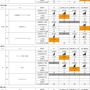 「地域別」次世代高速通信エリア比較一覧