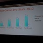 【GDC 2013】アフリカ勢が初参戦！知られざるアフリカ・ゲーム産業の現状と地元ディベロッパーの取り組みとは？