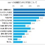 投稿をためらう内容