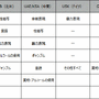 【GDC 2013】炎上や回収を回避して多言語展開を進める秘訣とは？マイクロソフトのベテランがローカライズを語る