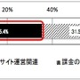 消費者庁、ソーシャルゲーム利用の相談内容と利用ガイドラインを発表