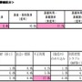 消費者庁、ソーシャルゲーム利用の相談内容と利用ガイドラインを発表