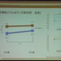 【CEDEC 2013】リハビリ用ゲーム『リハビリウム起立くん』から見た、介護施設へのゲーム導入とその可能性