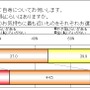 「漢字が書けない」ことは恥ずかしい？そうでない？意識調査の結果が発表