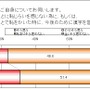 「漢字が書けない」ことは恥ずかしい？そうでない？意識調査の結果が発表