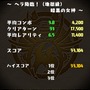 スペシャルダンジョン「地獄級」以上でスコアを表示