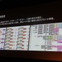 【Autodesk 3December 2013】最新技術を使った古典的なゲーム!?ディティールが魅力な『KNACK』アートワーク制作事例