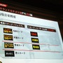 【CEDEC 2008】MGS4サウンド制作という…「戦場からの帰還報告」