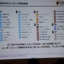 【CEDEC 2014】本当に面白いものを測るKPIとは？～オリコンが提示する新しいKPIの形