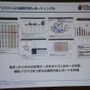 【CEDEC 2014】本当に面白いものを測るKPIとは？～オリコンが提示する新しいKPIの形