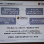 【CEDEC 2014】本当に面白いものを測るKPIとは？～オリコンが提示する新しいKPIの形