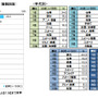 現在、熱く（夢中に）なれるものは何か？（複数回答）