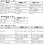 最新の選手・チームデータに更新『FIFA Online 2』アップデート