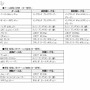 最新の選手・チームデータに更新『FIFA Online 2』アップデート