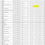 『頭文字D』燃費ランキング