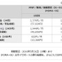 NTTドコモの販売価格