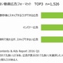 表示されても良い動画広告