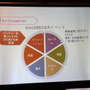 【レポート】「COMPUTEX TAIPEI 2016」国内記者会見―PCゲーミング分野も注力