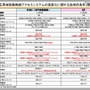 「広帯域移動無線アクセスシステムの高度化に関する技術的条件」概要